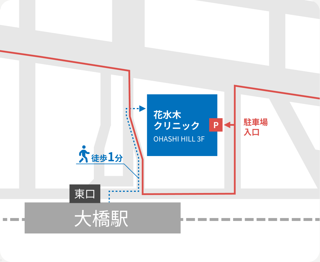 花水木クリニック周辺の地図。大橋駅から徒歩1分、OHASHI HILL 3F。駐車場入口は建物東側。